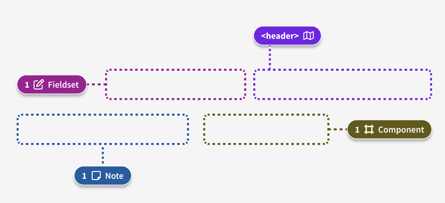 Example of lasso symbols. The label position can be changed.