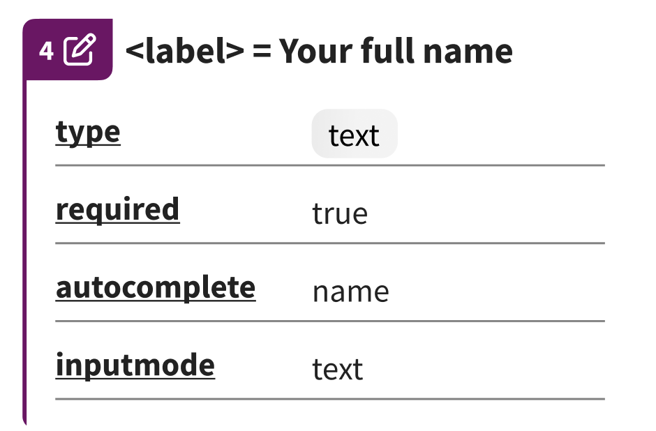 An example of an input details card.