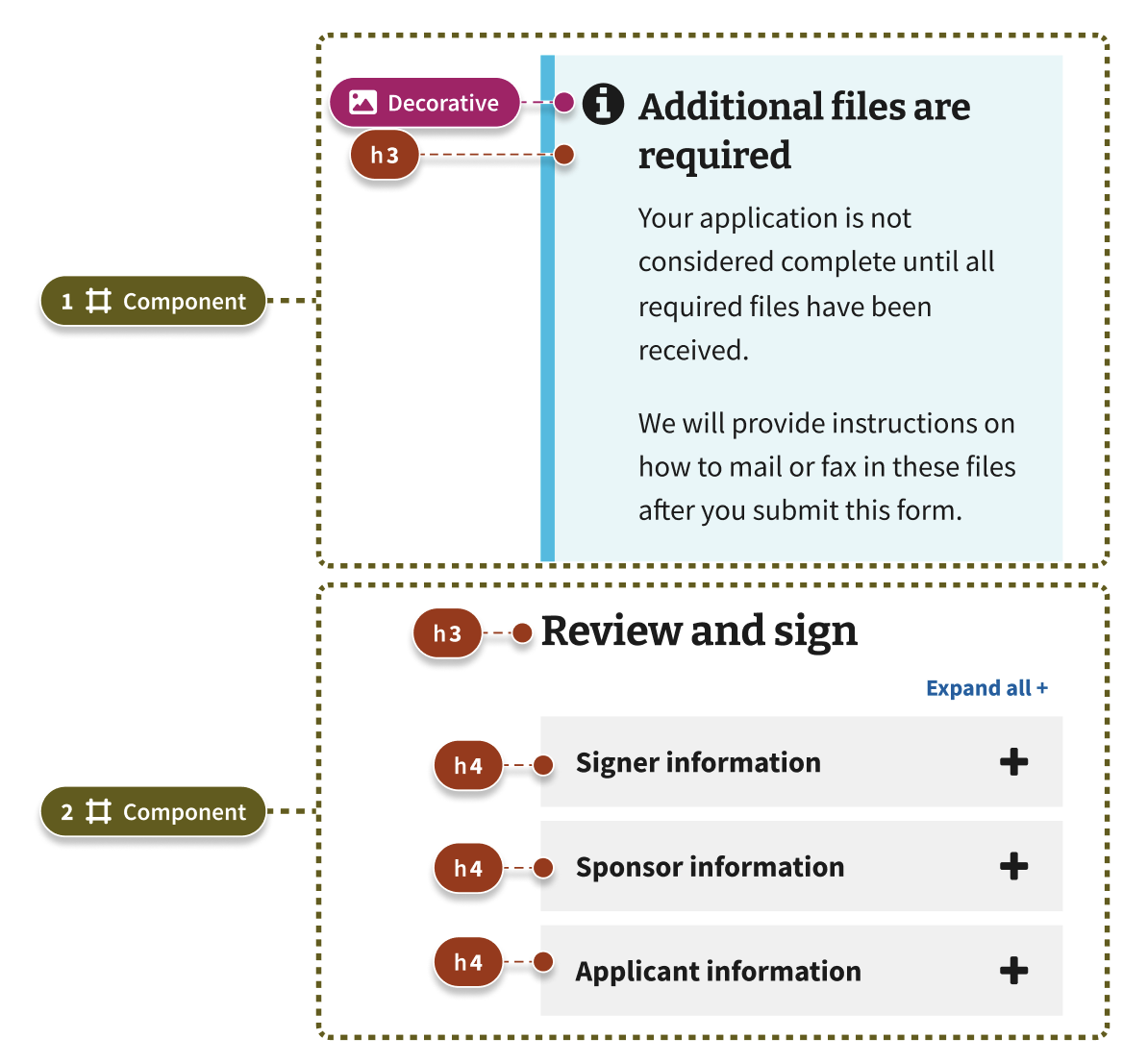 The first annotations example.