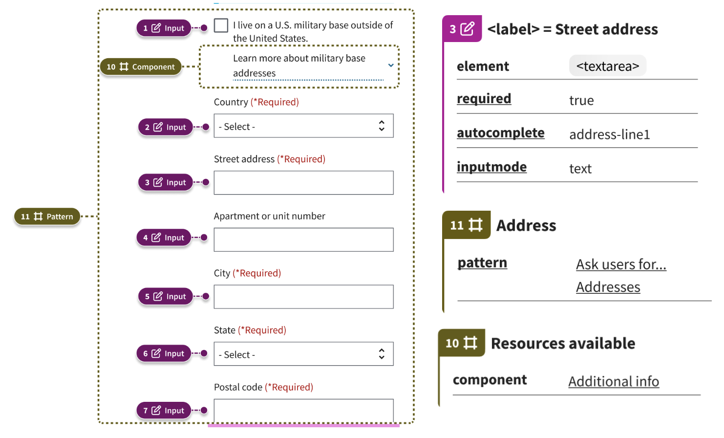 An example of a form's address input.