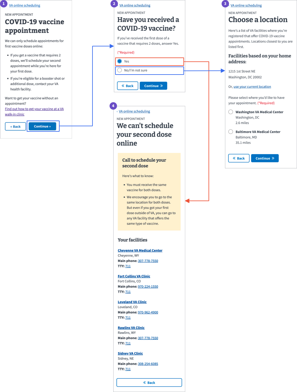 VA Online Scheduling sub-task example.