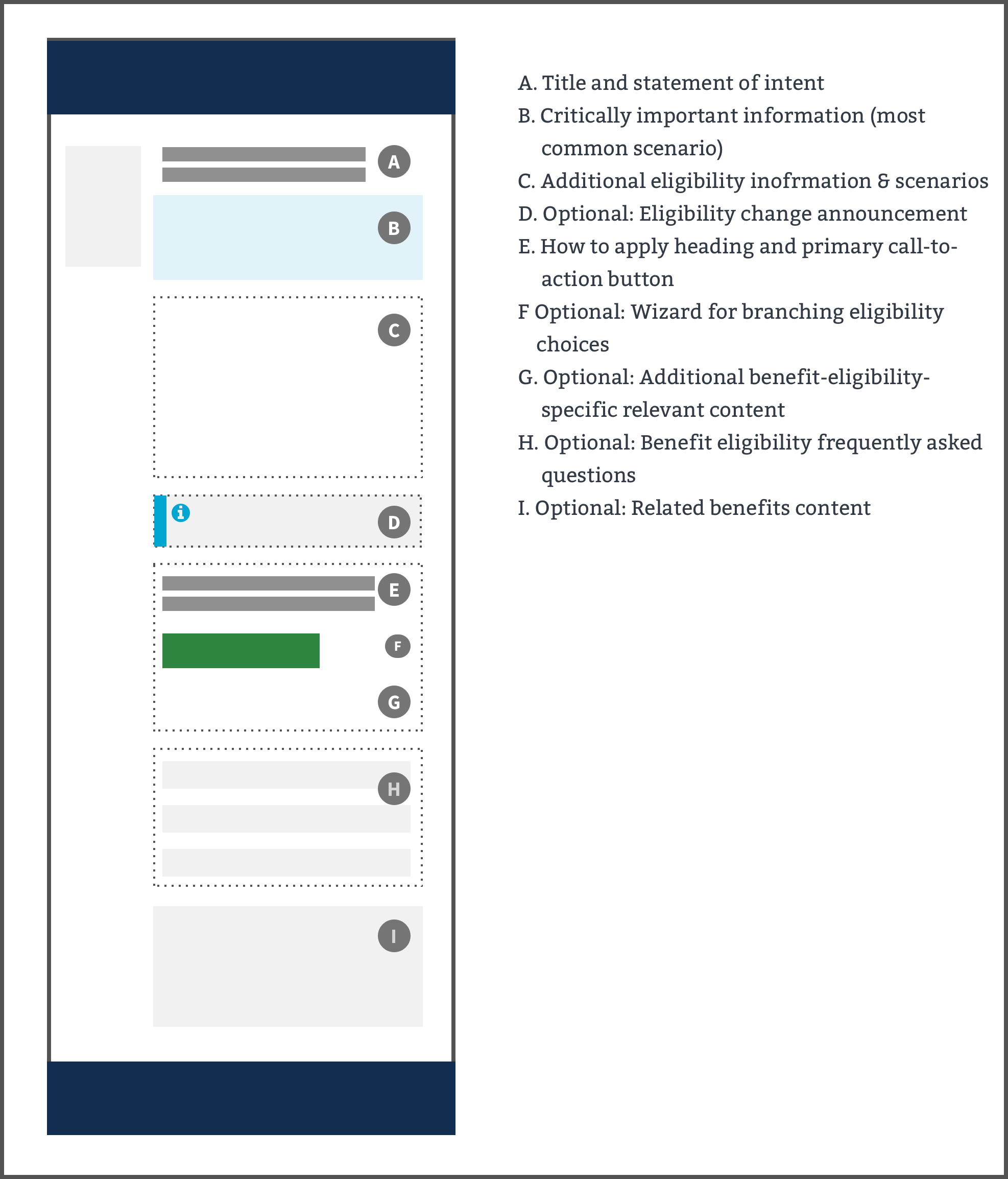 eligibility_page_heirarchy