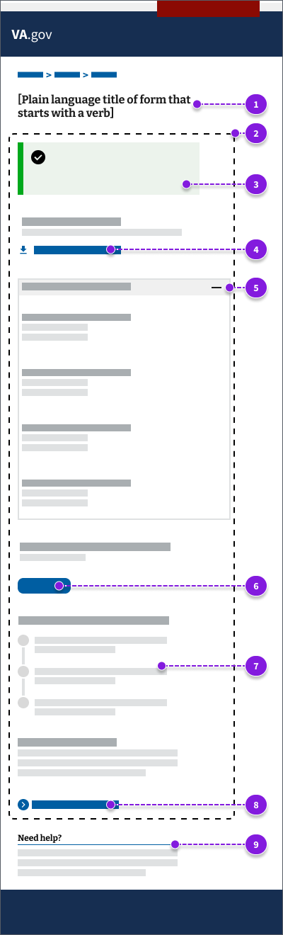 Anatomy of Form Confirmation