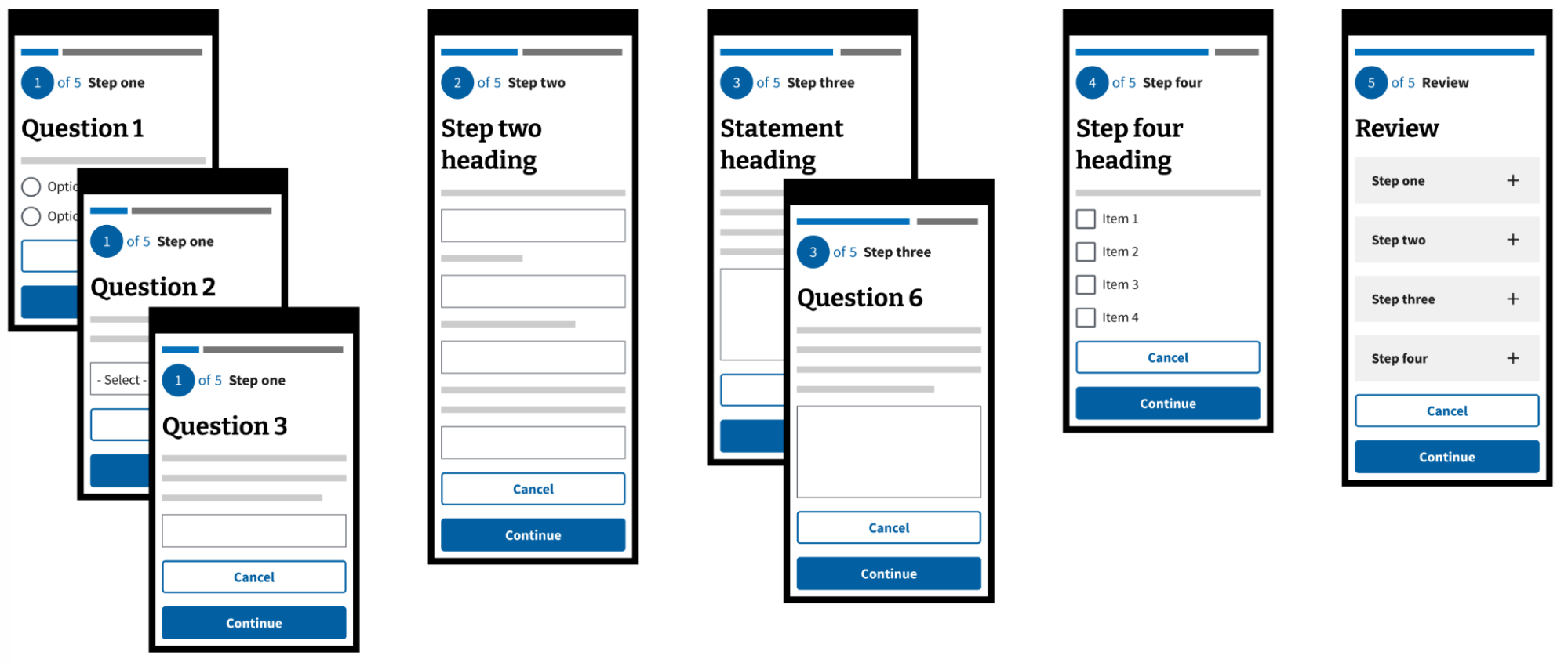 A simplified wireframe showing a 5 step form with 7 pages.