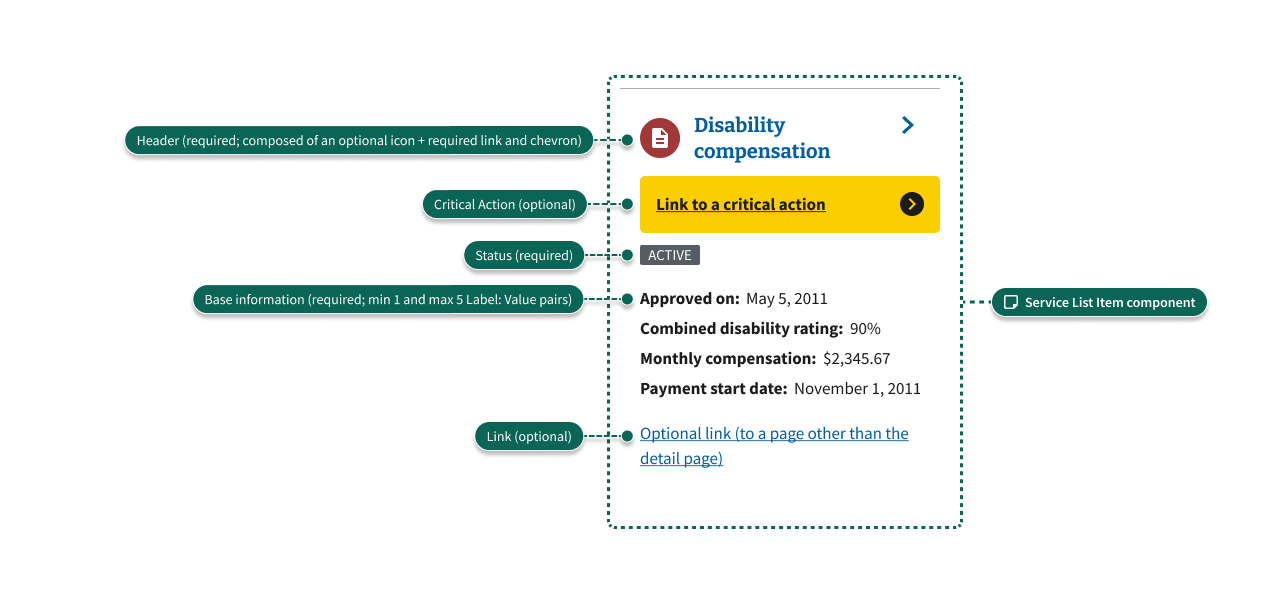 An annotated Service List Item, calling out the header, Critical Action, status, details, and link.
